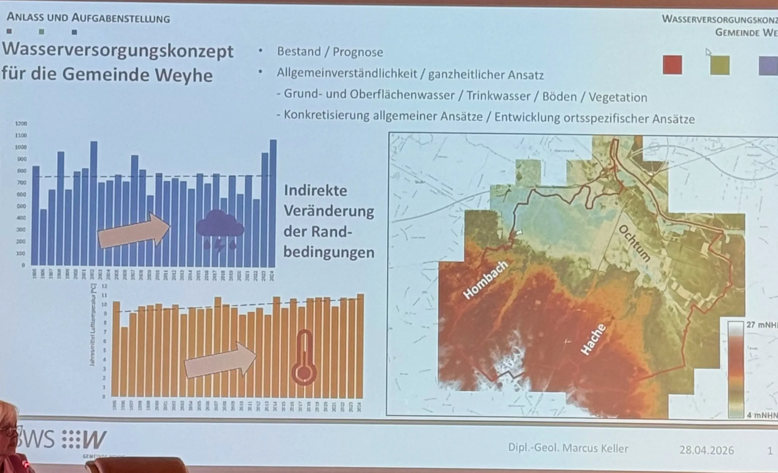 Folie aus dem Wasserversorgungskonzept für die Gemeinde Weyhe: Diagramme zur Veränderung der Randbedingungen neben einer Karte der Grund- und Oberflächenwasserverhältnisse